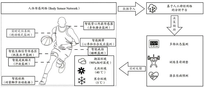为什么篮球教练的经验对球员发展至关重要_0